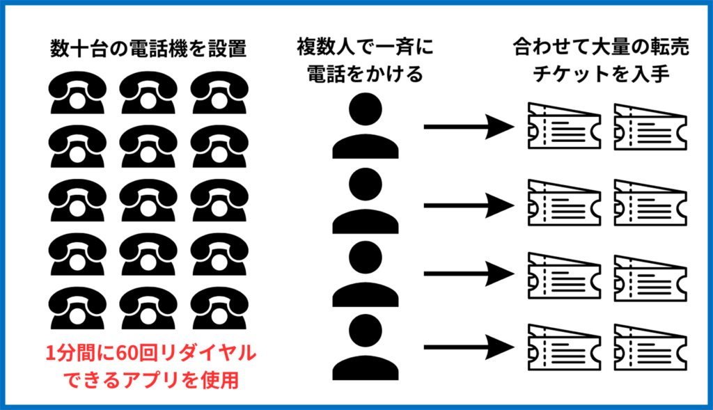 転売ヤー　例